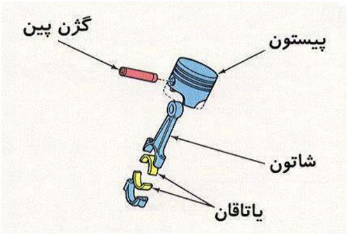 کورس پیستون
