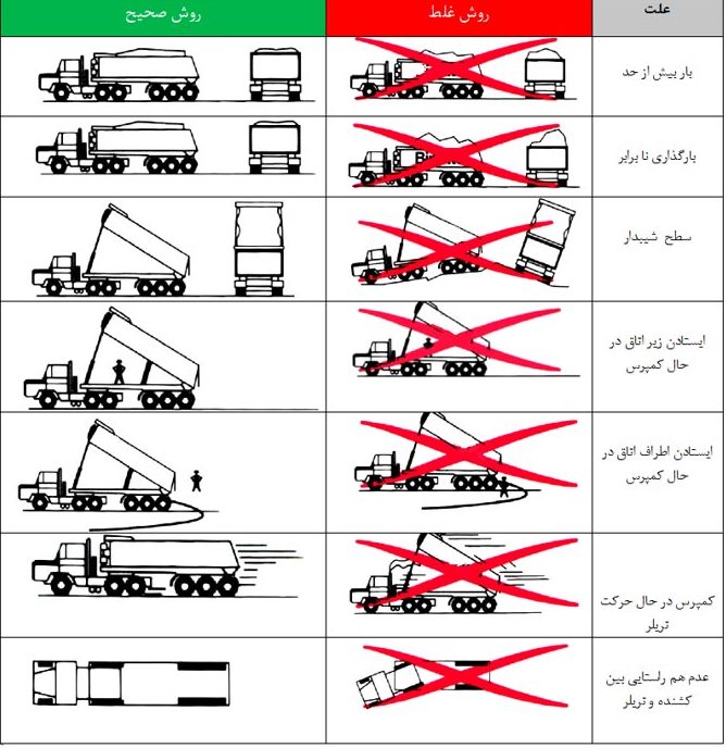 تریلی کمپرسی