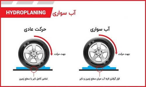 پدیده آب سواری