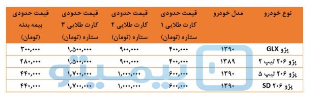 کارت طلایی