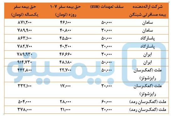 بیمه مسافرتی