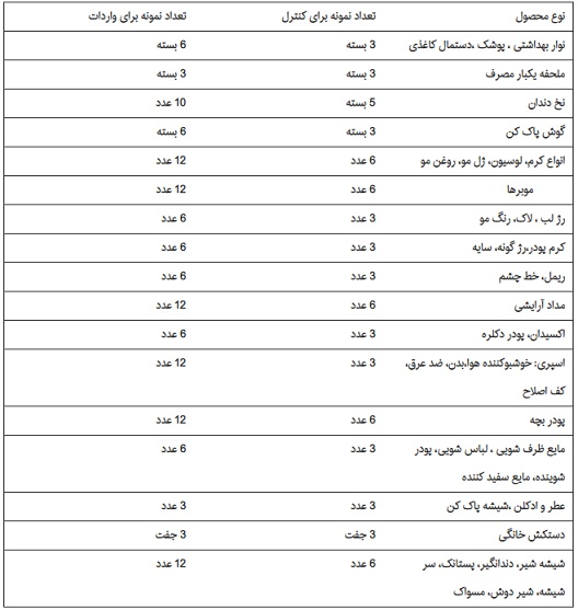 واردات آرایشی