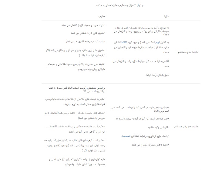 مالیات بهینه