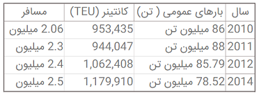 حجم ترافیک