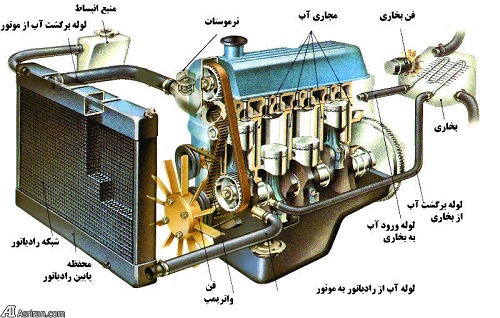 سیستم خنک کننده