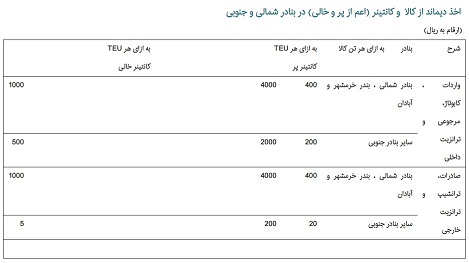 دیماند