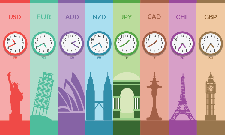 Forex Trading Sessions