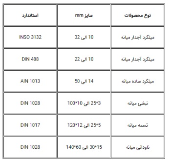 میلگرد میانه