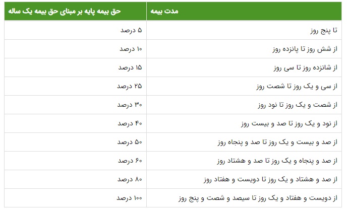شخص ثالث کوتاه مدت 