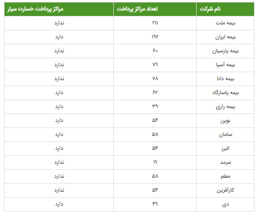 بیمه شخص ثالث