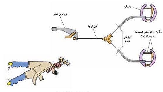 ترمز
