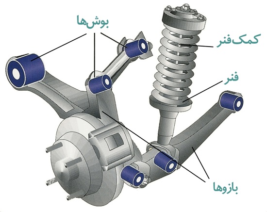 اتصالات تعلیق خودرو