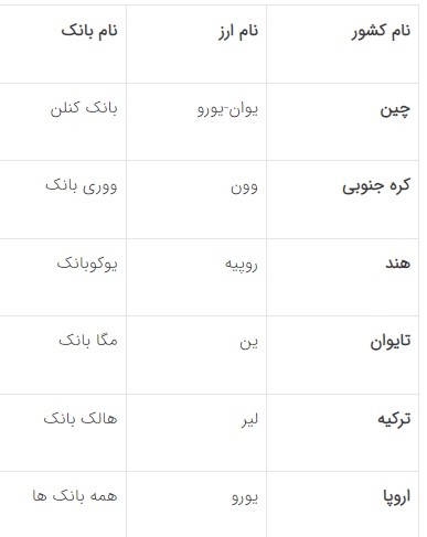 ارز_مبادله2