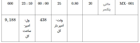 الکتریکی33