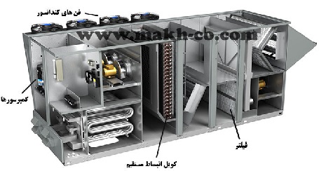 تهویه مطبوع انبساط مستقیم