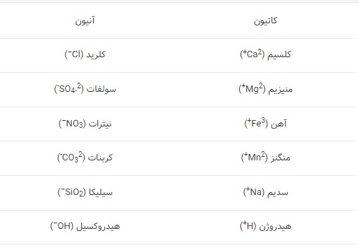 ششیمی