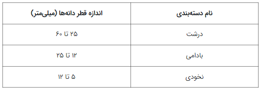 شن