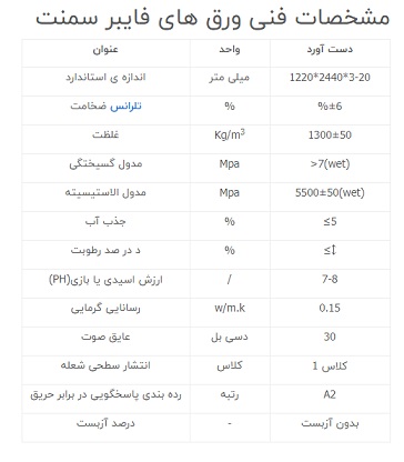 فایبر سمنت