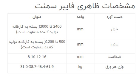 فایبر سمنت