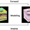 مدلسازی معکوس (Inverse Modeling) با فیلتر وفقی