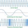 تعریف مدولاسیون فرکانس