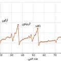انرژی یونش و روند تغییرات انرژی یونش