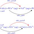 موازنه واکنش های اکسایش و کاهش چگونه انجام می شود؟
