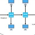 VLAN یا شبکه محلی مجازی چیست ؟